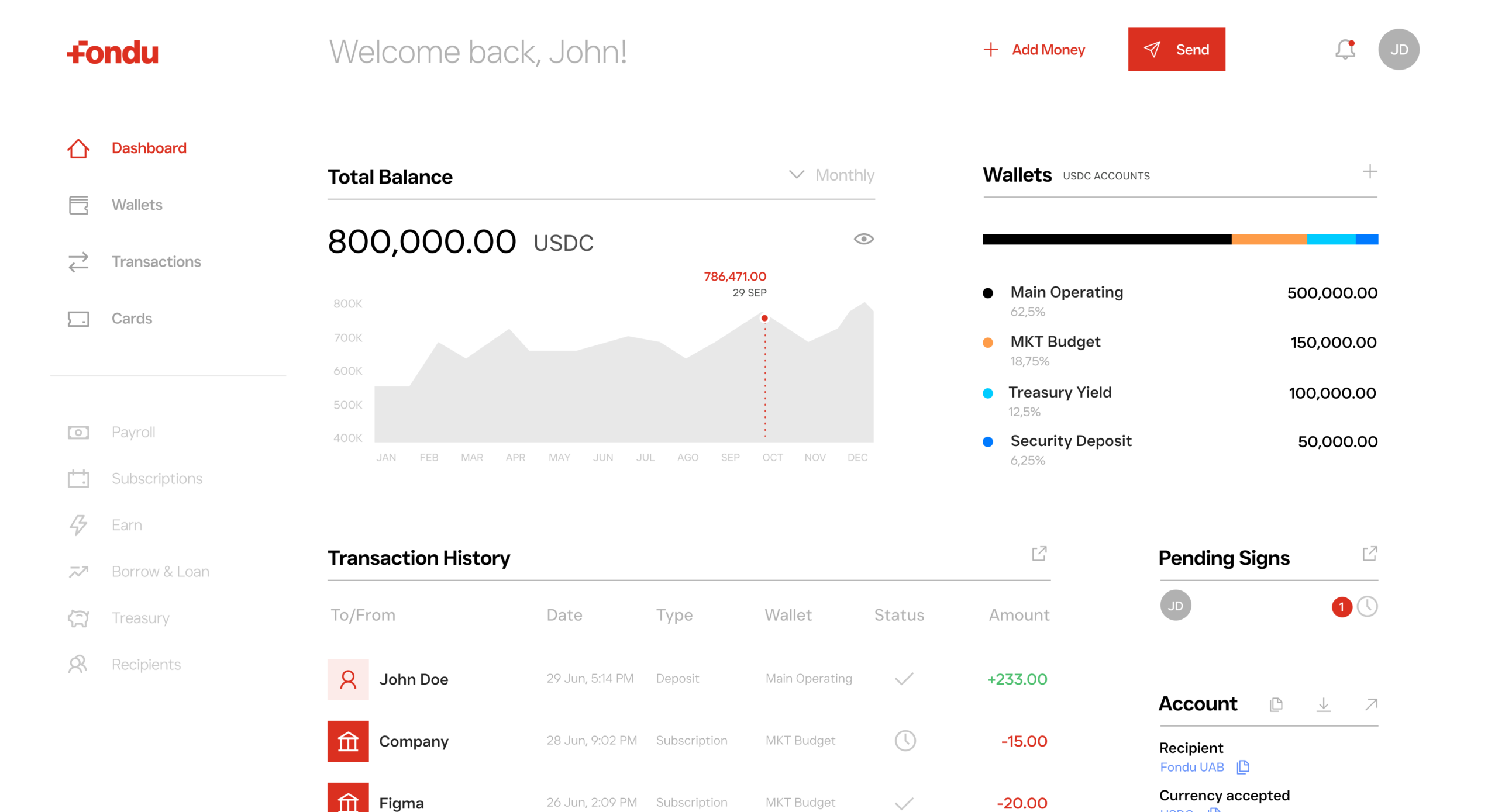Fondu Dashboard Interface